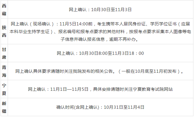 2022年全國研究生考試網上確認（現場確認）時間匯總！