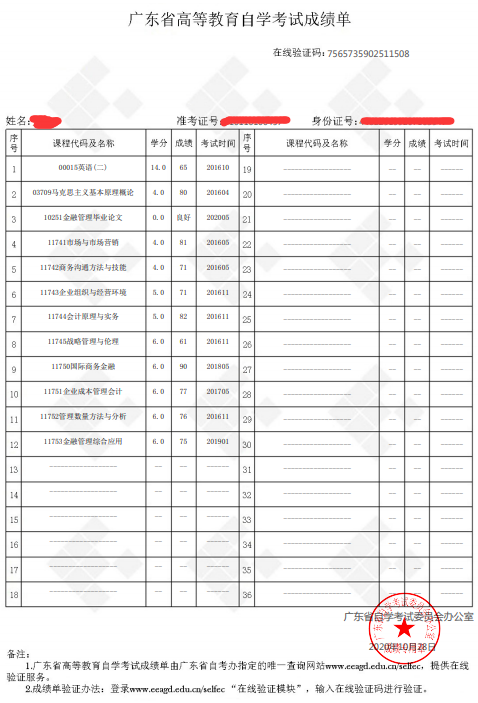 2022年全國(guó)碩士研究生招生考試廣州市招生辦公室報(bào)考點(diǎn)（4401）網(wǎng)上確認(rèn)公告