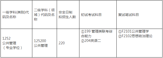 2022年中國海洋大學公共管理碩士（MPA）招生簡章