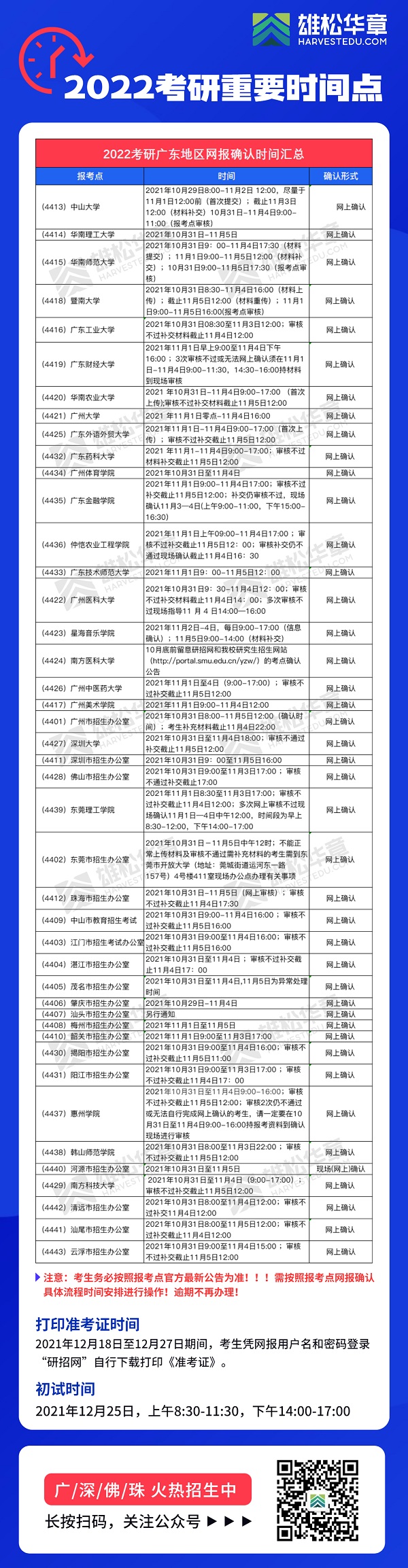2022考研廣東省各報(bào)考點(diǎn)網(wǎng)上確認(rèn)（現(xiàn)場確認(rèn)）時(shí)間匯總表!