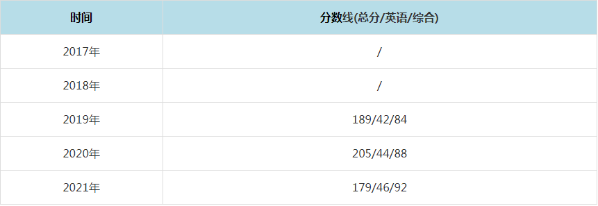 2021年廣東技術師范學院MPAcc復試分數線（含2017-2020歷年分數線）