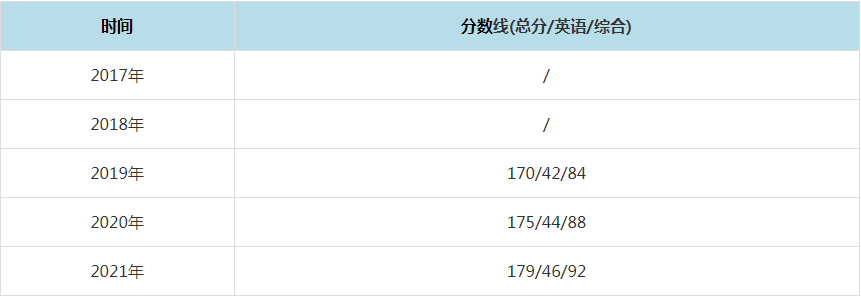2021年華南師范大學(xué)MPAcc復(fù)試分?jǐn)?shù)線（含2017-2020歷年分?jǐn)?shù)線）