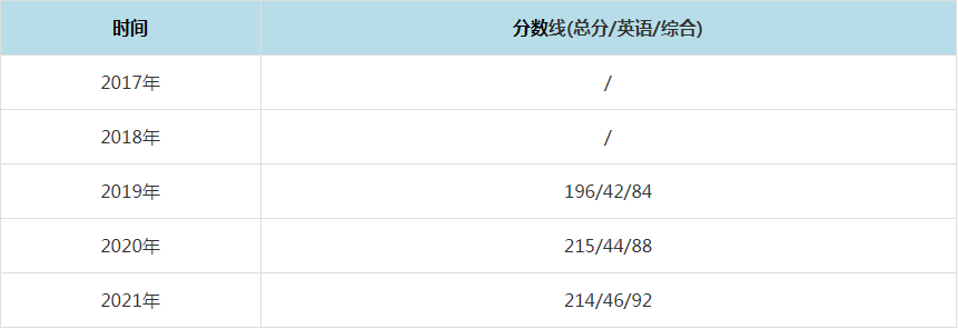 2021年江蘇師范大學(xué)MPAcc復(fù)試分?jǐn)?shù)線（含2017-2020歷年分?jǐn)?shù)線）