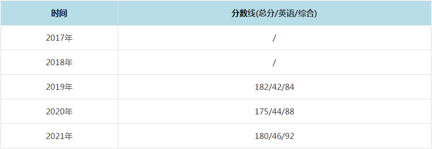 2021年南京工業大學MPAcc復試分數線（含2017-2020歷年分數線）