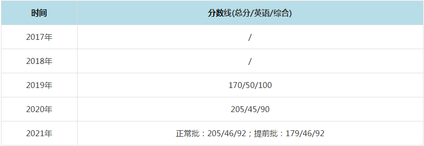 2021年天津大學(xué)MPAcc復(fù)試分?jǐn)?shù)線（含2017-2020歷年分?jǐn)?shù)線）