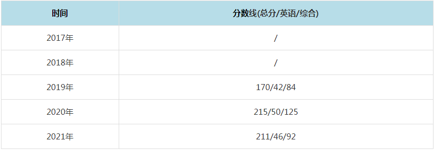 2021年湖北大學(xué)MPAcc復(fù)試分?jǐn)?shù)線（含2017-2020歷年分?jǐn)?shù)線）