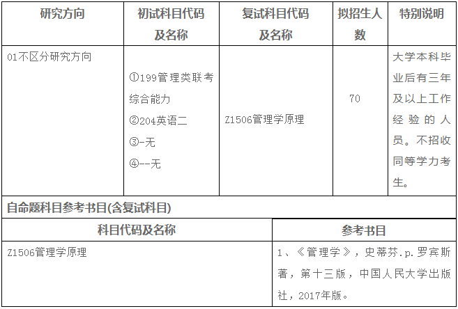 2022年安徽師范大學(xué)工商管理碩士（MBA）招生簡(jiǎn)章