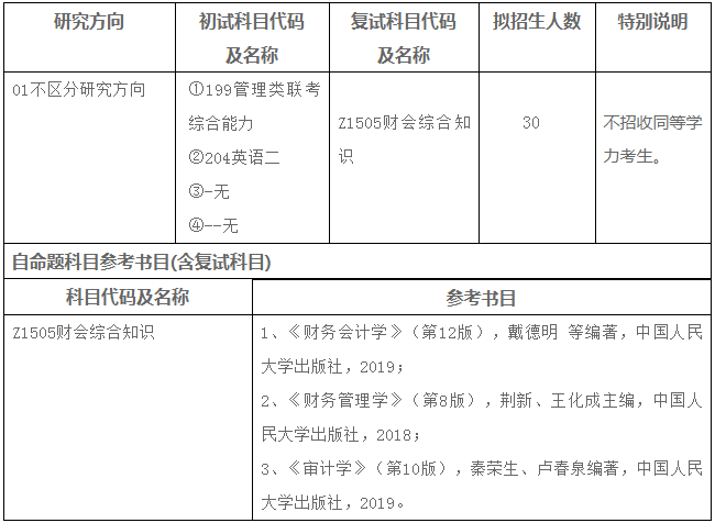2022年安徽師范大學會計碩士（MPAcc）招生簡章