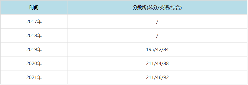 2021年西華大學MPAcc復試分數線（含2017-2020歷年分數線）