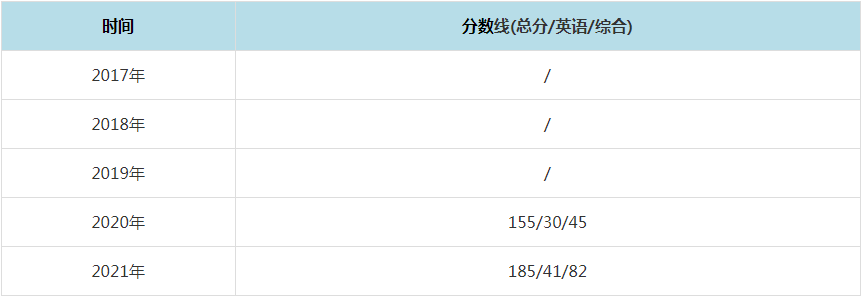 2021年新疆大學(xué)MPAcc復(fù)試分?jǐn)?shù)線（含2017-2020歷年分?jǐn)?shù)線）