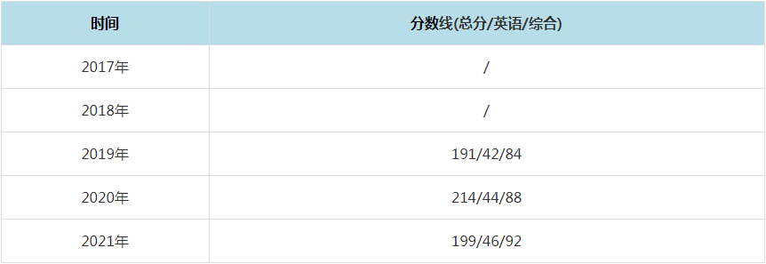2021年黑龍江大學(xué)MPAcc復(fù)試分?jǐn)?shù)線（含2017-2020歷年分?jǐn)?shù)線）