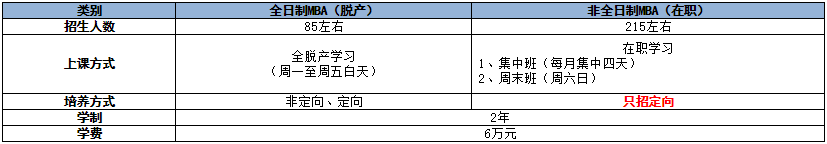 2022年河北工業(yè)大學(xué)工商管理碩士（MBA）招生簡(jiǎn)章