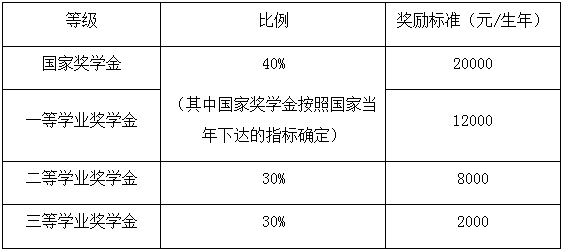 2022年北京交通大學(xué)全日制審計碩士（MAud）招生簡章