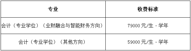 2022年北京交通大學(xué)非全日制會(huì)計(jì)碩士（MPAcc）招生簡章