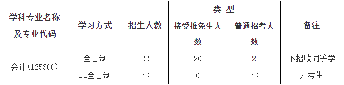 2022年中國地質大學（武漢）會計碩士（MPAcc）招生簡章