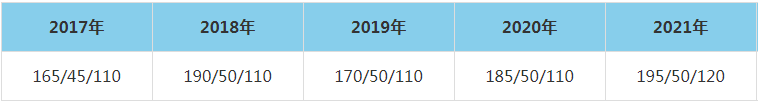 2021年武漢大學(xué)動(dòng)力與機(jī)械學(xué)院MEM復(fù)試分?jǐn)?shù)線（含2017-2020歷年分?jǐn)?shù)線）