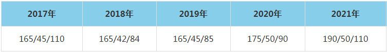 2021年武漢大學水利水電學院MEM復試分數線（含2017-2020歷年分數線）