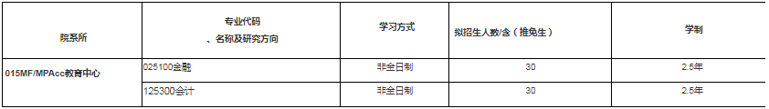 2022年華東政法大學(xué)會計碩士（MPAcc）招生簡章