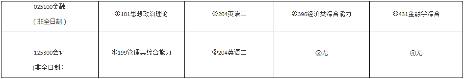 2022年華東政法大學(xué)會計碩士（MPAcc）招生簡章