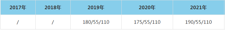 2021年南京大學MEM復試分數線（含2017-2020歷年分數線）