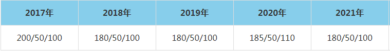 2021年東南大學MEM復試分數(shù)線（含2017-2020歷年分數(shù)線）