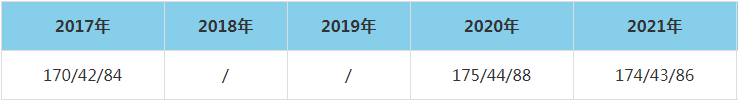 2021年濟(jì)南大學(xué)MEM復(fù)試分?jǐn)?shù)線（含2017-2020歷年分?jǐn)?shù)線）