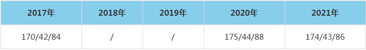 2021年南昌航空大學MEM復試分數線（含2017-2020歷年分數線）
