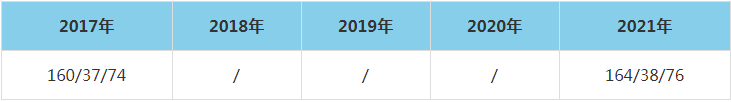 2021年云南財經大學MEM復試分數線（含2017-2020歷年分數線）
