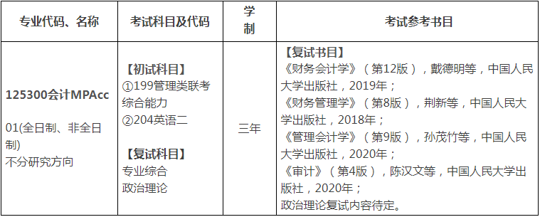2022年東華理工大學會計碩士（MPAcc）招生簡章