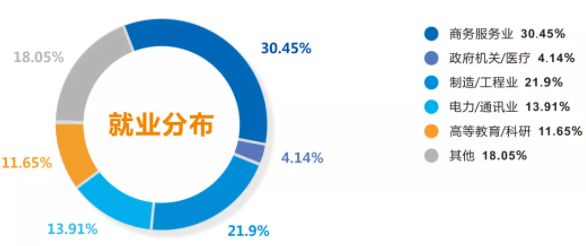 2022年廣東工業(yè)大學(xué)會計(jì)碩士（MPAcc）招生簡章