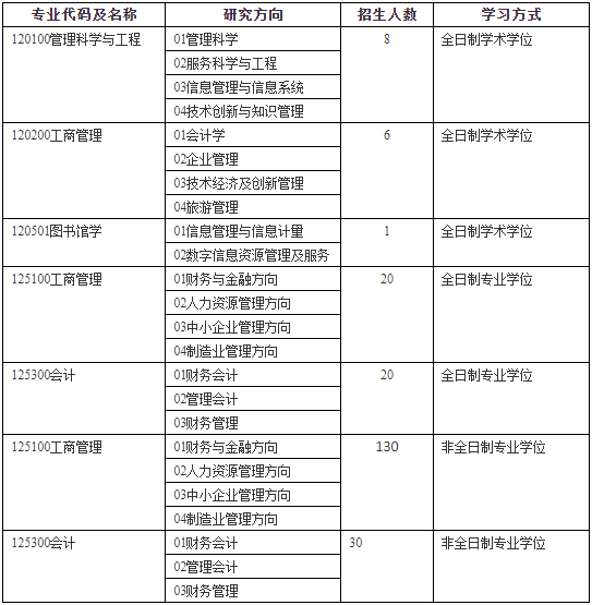 2022年河南科技大學(xué)會計(jì)碩士（MPAcc）招生簡章