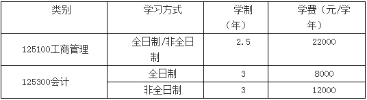 2022年河南科技大學(xué)會計(jì)碩士（MPAcc）招生簡章