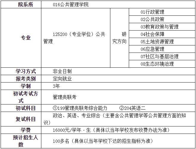 2022年福建農(nóng)林大學(xué)公共管理碩士（MPA）招生簡(jiǎn)章