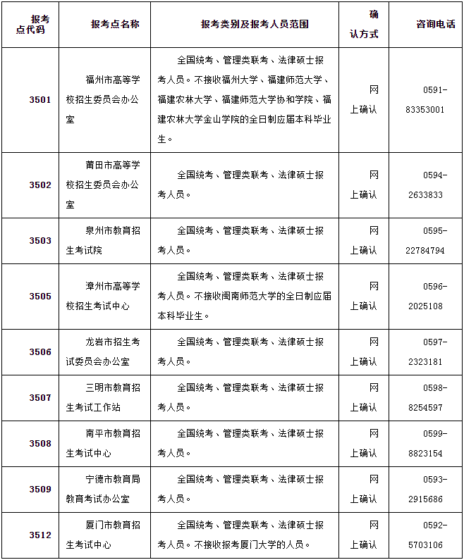 2022年福建農(nóng)林大學(xué)公共管理碩士（MPA）招生簡(jiǎn)章