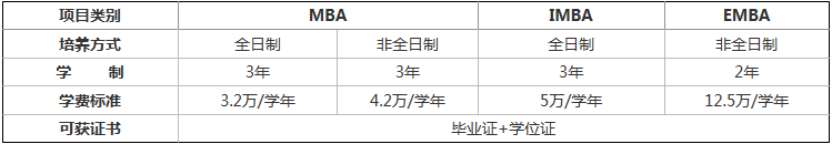 2022年蘭州大學工商管理碩士(MBA、IMBA、EMBA)招生簡章 2022年蘭州大學工商管理碩士(MBA、IMBA、EMBA)招生簡章