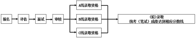 2022年復旦大學工程管理碩士（MEM）招生簡章