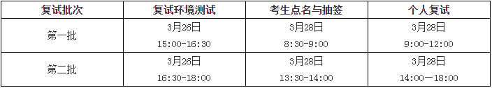 中國石油大學（華東）2021年MBA項目復試錄取實施方案