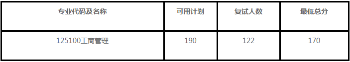 南京師范大學2021年MBA項目復試錄取實施方案