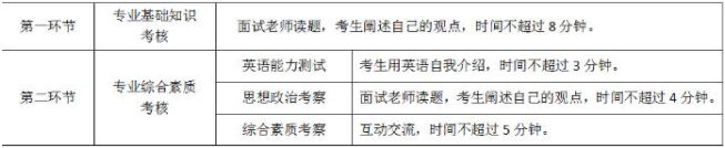 南京林業大學2021年MBA項目復試錄取實施方案