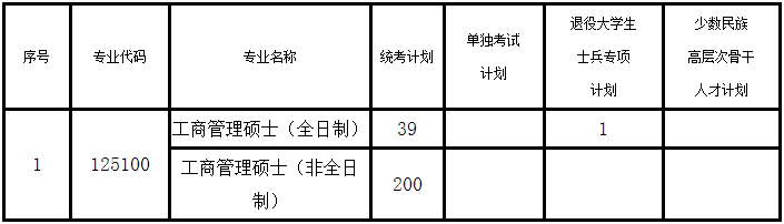 河海大學(xué)商學(xué)院2021年MBA項(xiàng)目復(fù)試錄取實(shí)施方案