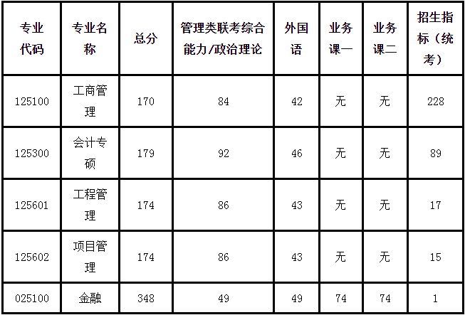 南京航空航天大學2021年MBA項目復試錄取實施方案