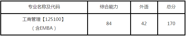 南京大學商學院2021年MBA項目復試錄取實施方案