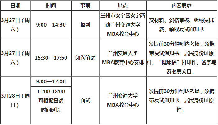 蘭州交通大學2021年MBA項目復試錄取實施方案