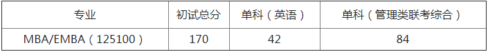 湖南大學2021年MBA/EMBA項目復試錄取實施方案