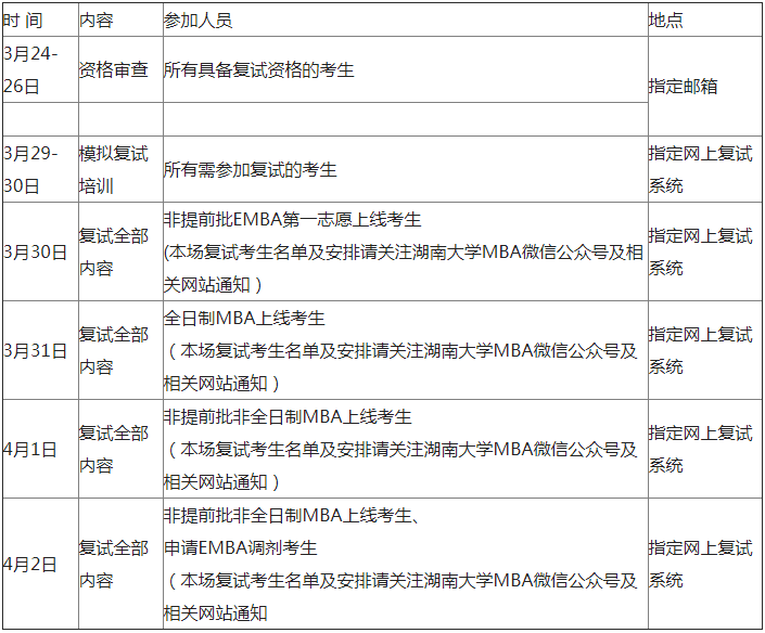 湖南大學2021年MBA/EMBA項目復試錄取實施方案