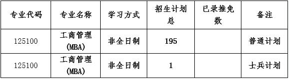 寧波大學商學院2021年MBA項目復試錄取實施方案