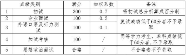 寧波大學商學院2021年MBA項目復試錄取實施方案