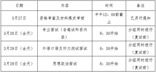 寧波大學商學院2021年MBA項目復試錄取實施方案