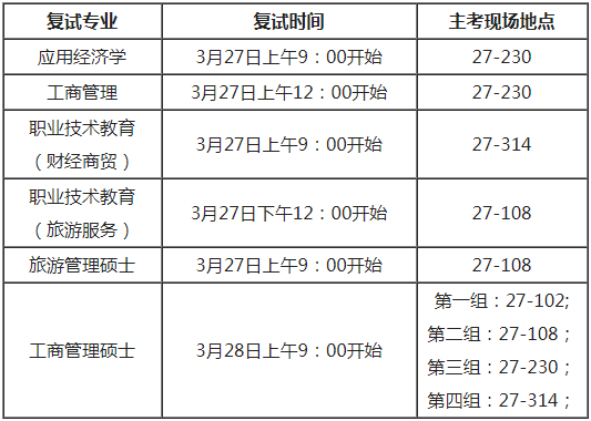 浙江師范大學(xué)2021年MBA項(xiàng)目復(fù)試錄取工作實(shí)施細(xì)則