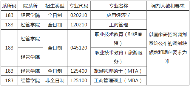 浙江師范大學(xué)2021年MBA項(xiàng)目復(fù)試錄取工作實(shí)施細(xì)則